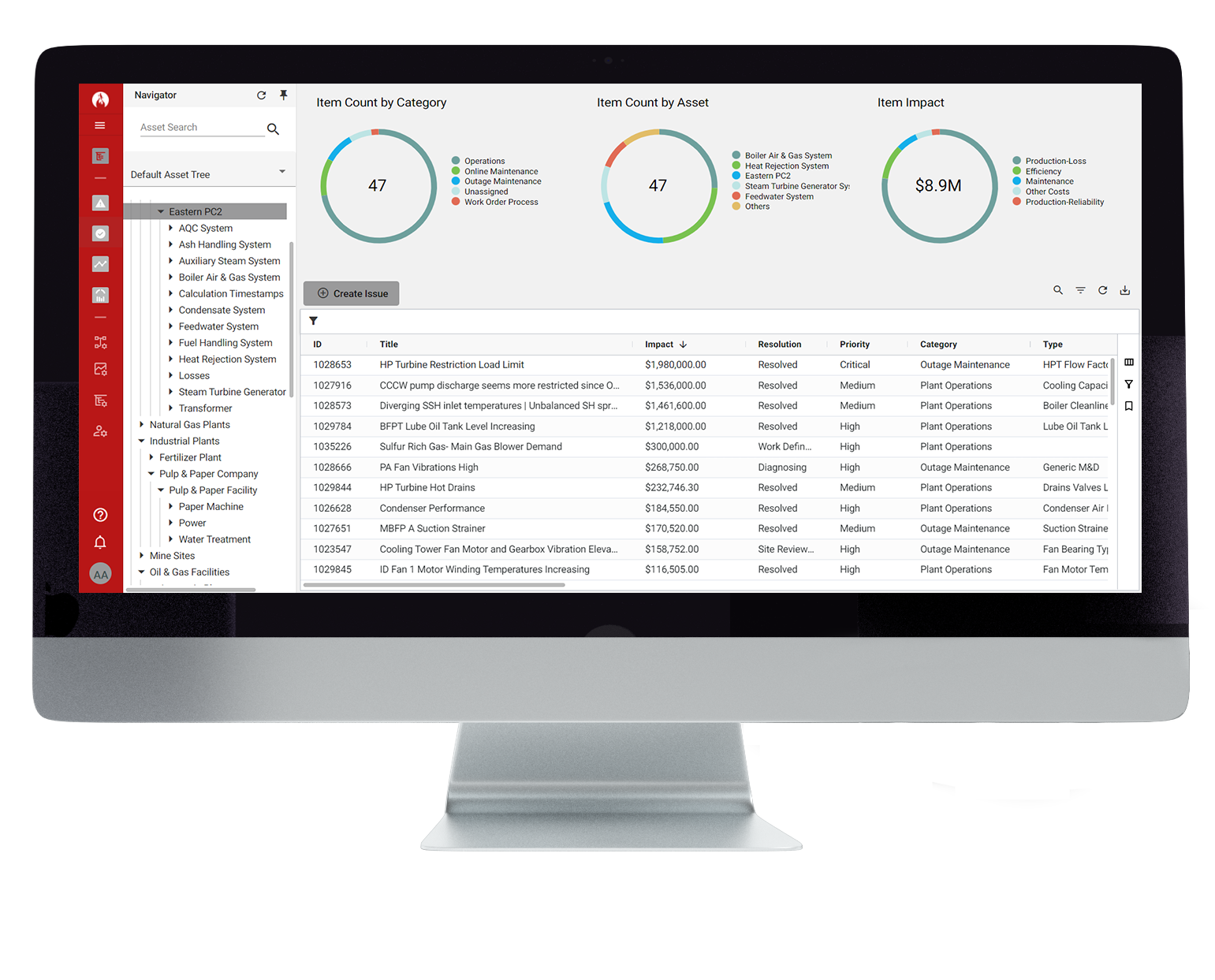 Asset Performance Management Software Prometheus Platform